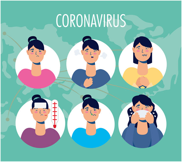 What are the basic symptoms of Covid-19?